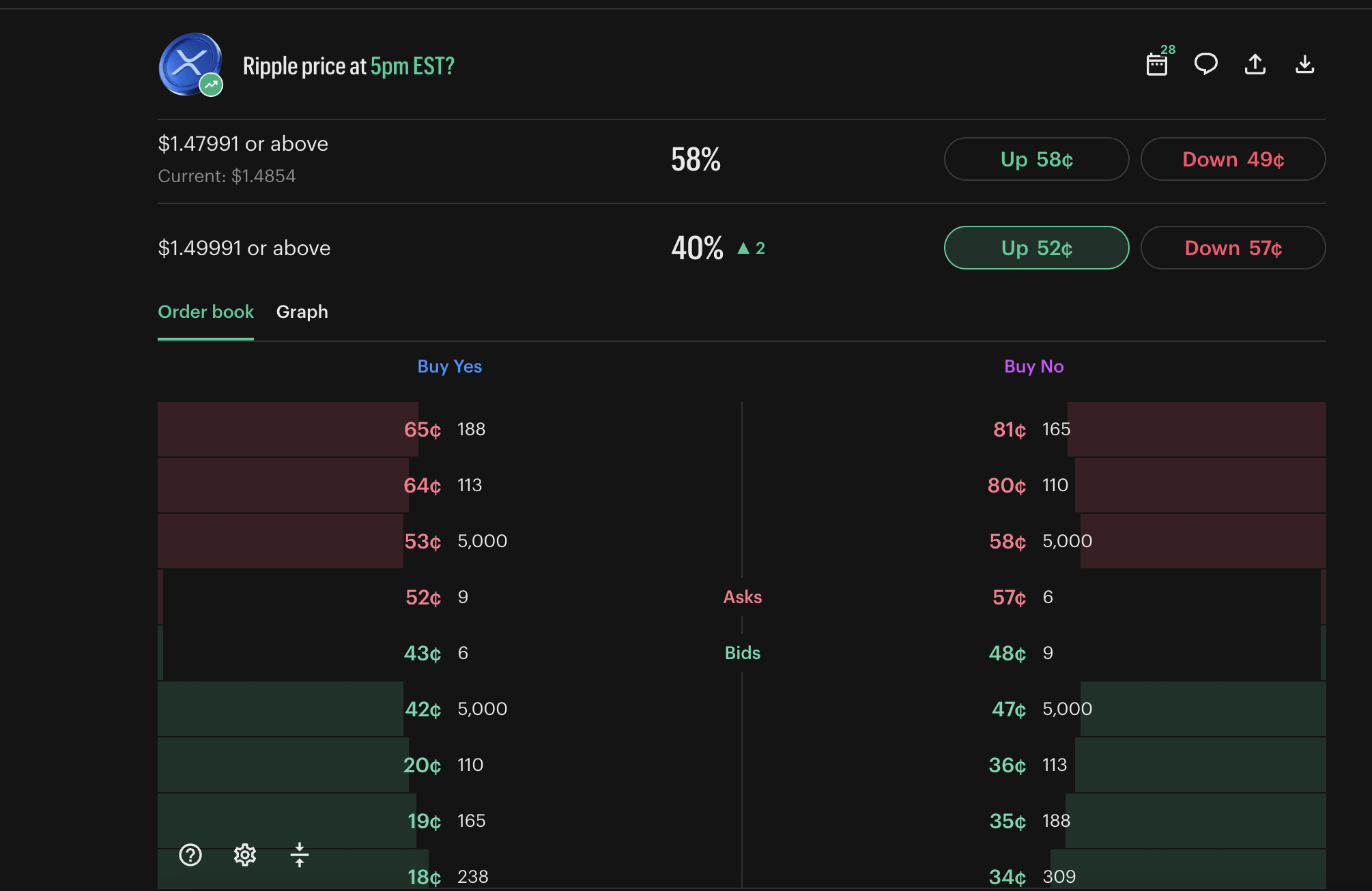 Prediction Market Liquidity Provision (Market Making) preview