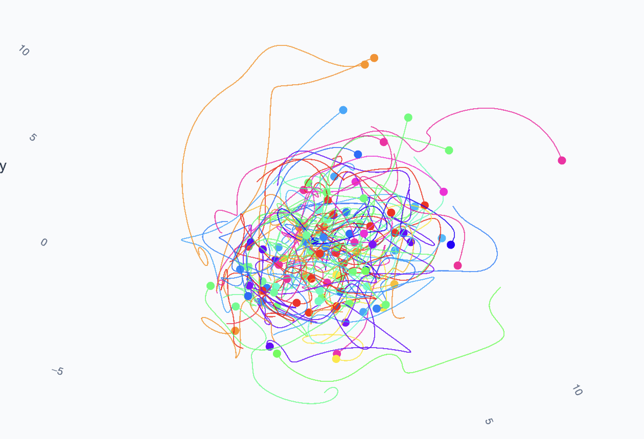 Neural Manifolds & Learning preview